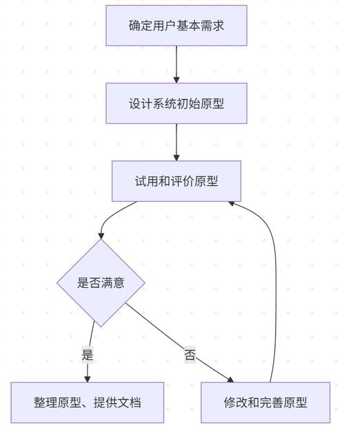 軟件設(shè)計(jì)師復(fù)習(xí)筆記 開發(fā)方法、產(chǎn)品線、軟件復(fù)用、逆向工程與技術(shù)服務(wù)的深度解析